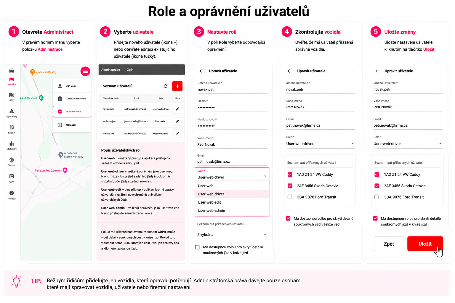 Role-a-opravneni-uzivatelu.png