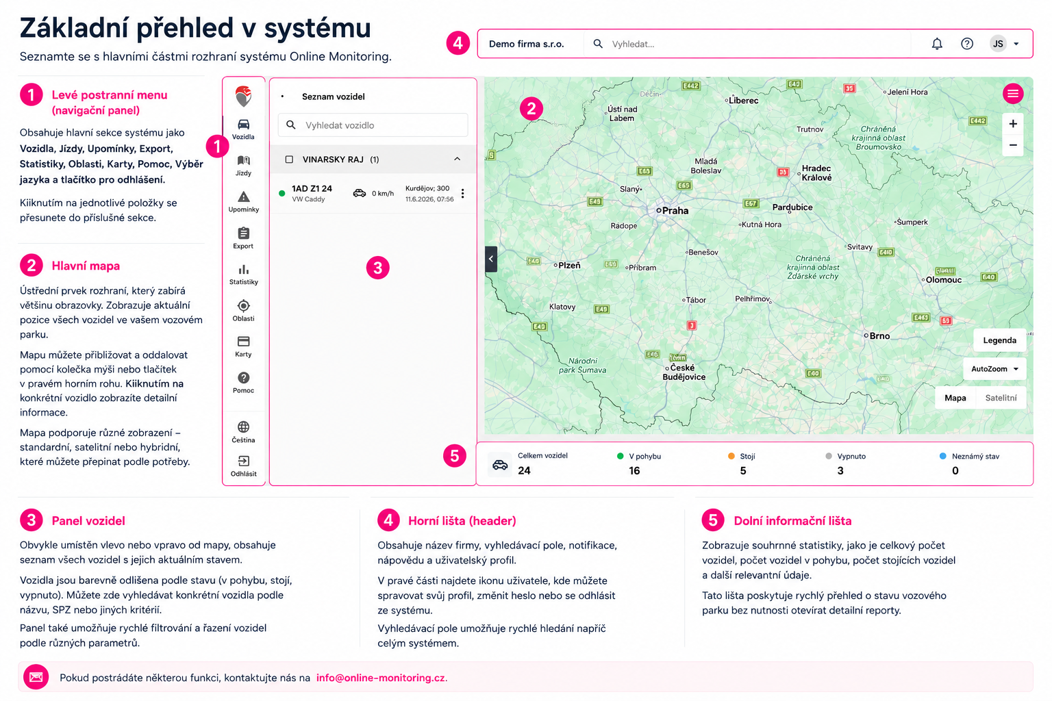 Zakladni-prehled-systemu-1.png